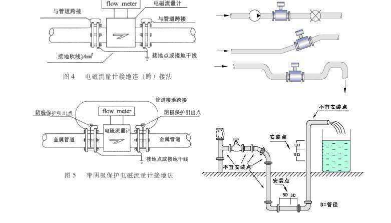 电磁流量计分类及安装环境要求