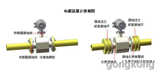 电磁流量计接地注意事项